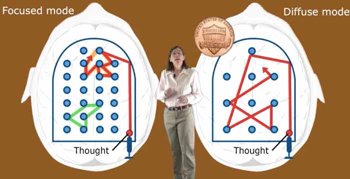 Barbara Oakley explains the differences between focused and diffuse modes of learning